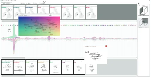 Fig. 7. Visual design of (a) location card and (b) topic card. The cardlabels are colored according to the positions of the respective locationand topic in the projection in the Data Selector.