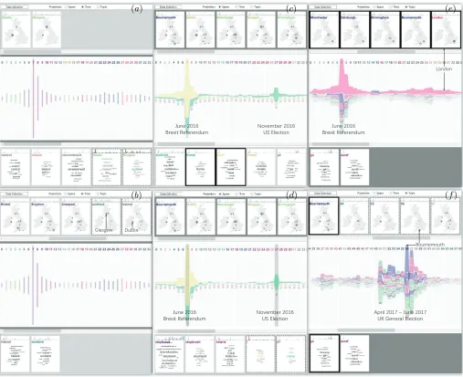 Fig. 10. Demonstration of fulﬁlling six types of tasks. (a)T1: Take the time projection and select locations to observe patterns in the topic view