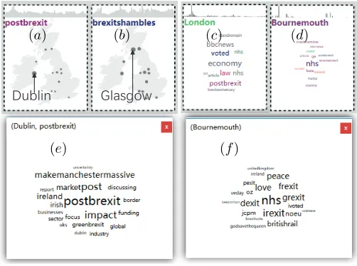 Fig. 13. Interesting ﬁndings in respect to the spatial distributions of thetopic popularities.