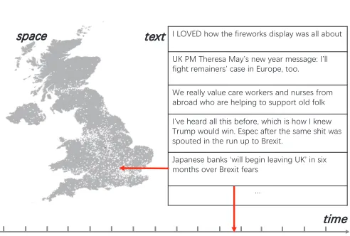 Fig. 1.Using geolocated Twitter data as an example to illustrate thetarget data structure