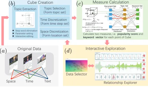 Fig. 3. Data processing and analysis workﬂow.