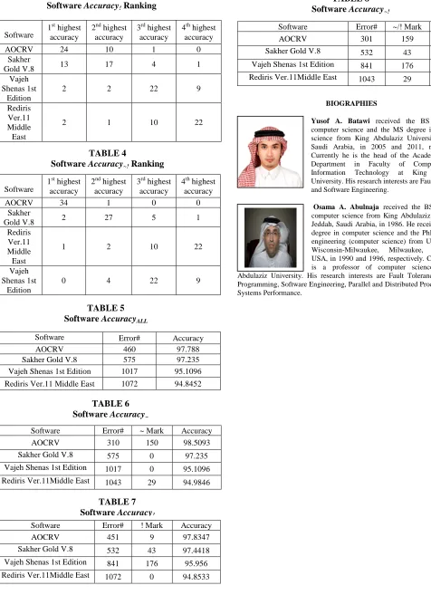 TABLE 3 Accuracy Ranking 