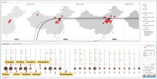 Fig. 11. Groups of the neighboring cities of Beijing. The colors of the polygons correspond to different co-occurrence strengths of the smog events in the cities to the smog events of Beijing