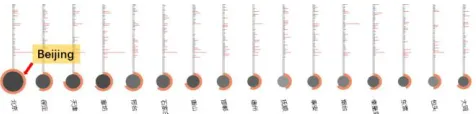 Fig. 12. Query result for Q4. The size differences among the circles  are not obvious, which indicates similarly low co-occurrence strengths