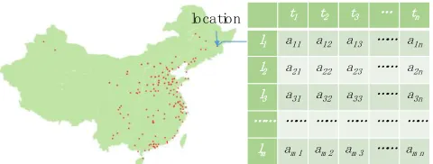 Fig. 2. Illustration of the spatial time series. Each red circle represents  a city in the China air quality observation system