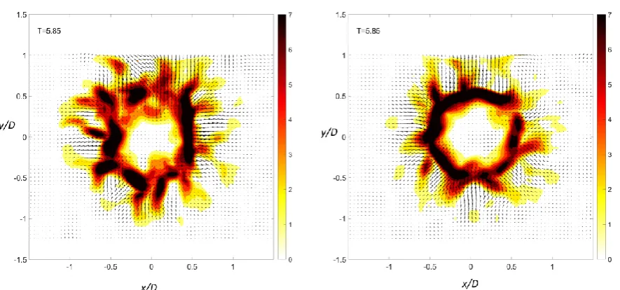 Figure 8. Fooprint left by the impacting vortex ring in the horizontal x-y plane (z/D= 0.09), illustrated by the colored FLT-exponent (T = 5.85)