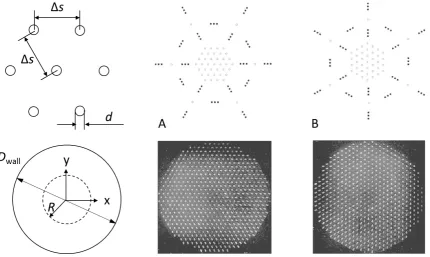 Figure 2.  Arrangement of the fakir-like surface with posts on a circular disc of radius R in hexagonal lattice