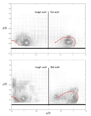 Figure 4:  Velocity field snapshots in the vertical x-y plane for the rough and flat wall at T=2.71 and T=7