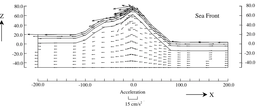 Fig. 9 Distribution of maximum acceleration vector (X-Z cross section, Y=0.0m) 
