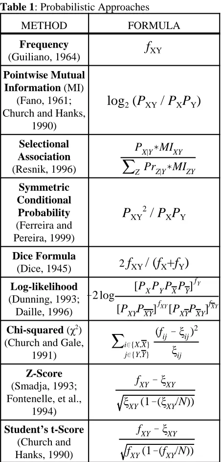 Table 1: Probabilistic Approaches