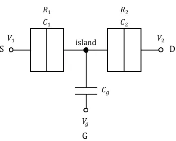Fig 1.1 shows a SET transistor structure. 