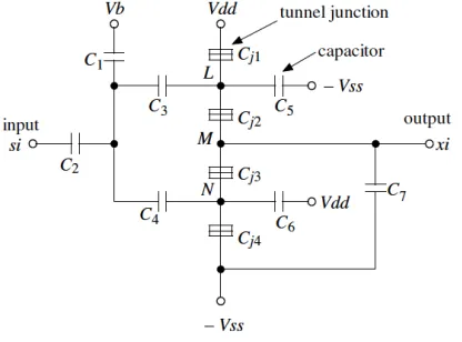 Fig. 2.2 A SET-based unit-neuron configuration 