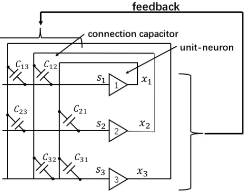 Fig. 2.4 A SET-based Boltzmann machine network 