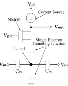 Fig. 3.1 The unit SET-based ADC structure 