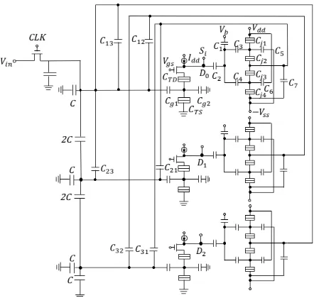 Fig. 3.2 Proposed 3-bit ADC with Boltzmann machine network 
