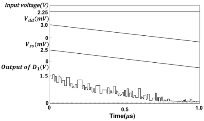 Fig. 3.3 Simulated-annealing process by different simulation steps 