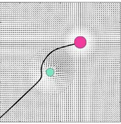 Figure 3: APF of obstacle and goal (Hani, 2007) 