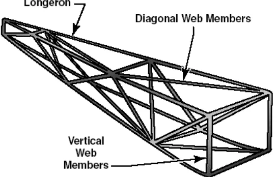 Figure 2.2: Wing components (Federal Aviation Administration, 2006) 