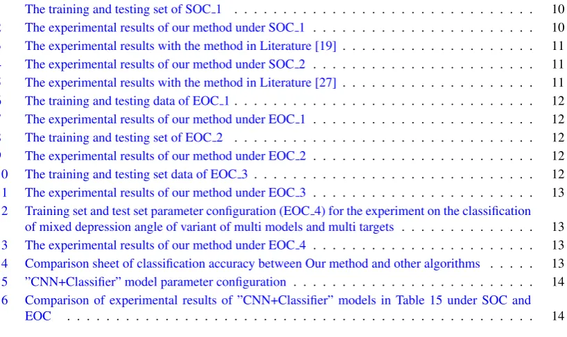 Table 2: The experimental results of our method under SOC 1