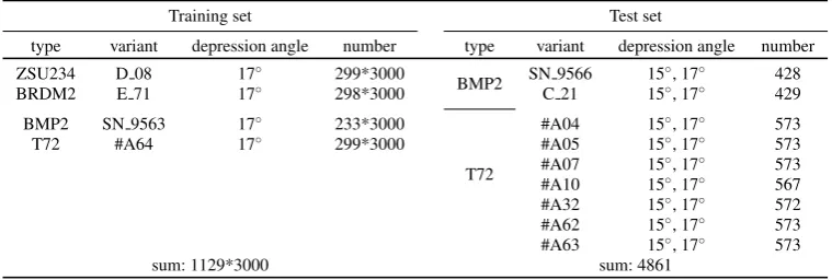 Table 13: The experimental results of our method under EOC 4