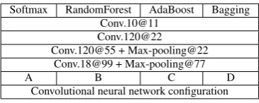 Table 16: Comparison of experimental results of ”CNN+Classiﬁer” models in Table 15 under SOC and EOC