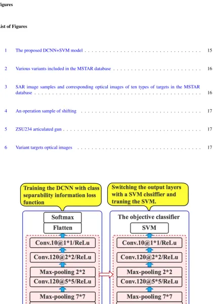 FiguresList of Figures