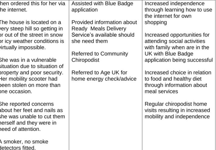 Table 3.1.2. Positive Outcomes for a male service user  