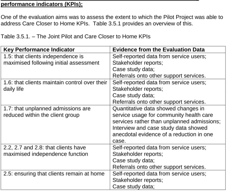 Table 3.5.1. – The Joint Pilot and Care Closer to Home KPIs  