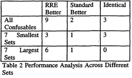 Table 1 Test Set Results: Standard vs RRE- Based Features 