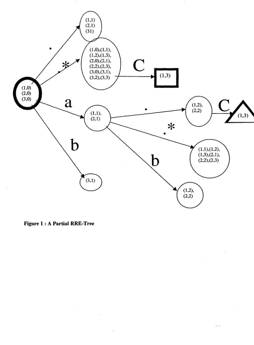 Figure I : A Partial RRE-Tree 