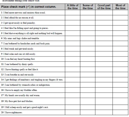 Figure S2. Self-rating anxiety scale, SAS.