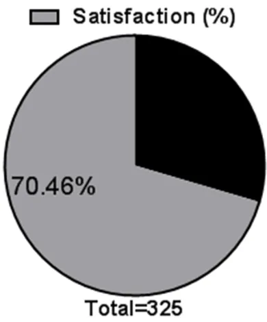 Figure 2. Extended group care satisfaction. Extended group maternal care satisfaction is 95.01%.