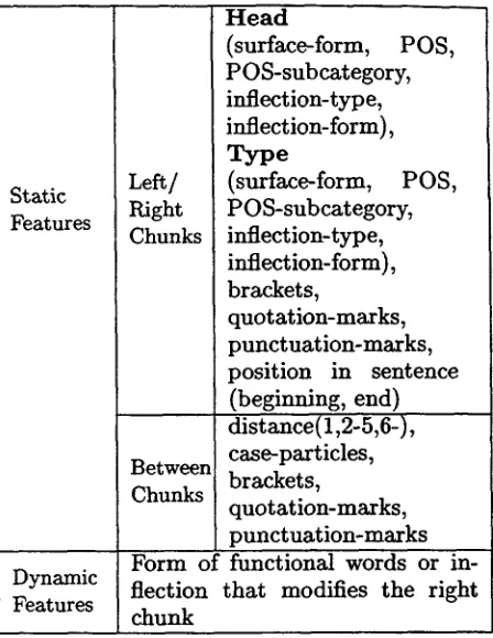 Table 1: Features used in experiments 