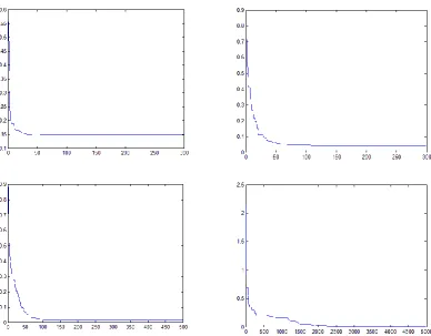 Fig. 3.5 Magnitude, passband and stopband errors of 48th-order LP-FIR filter by DE 