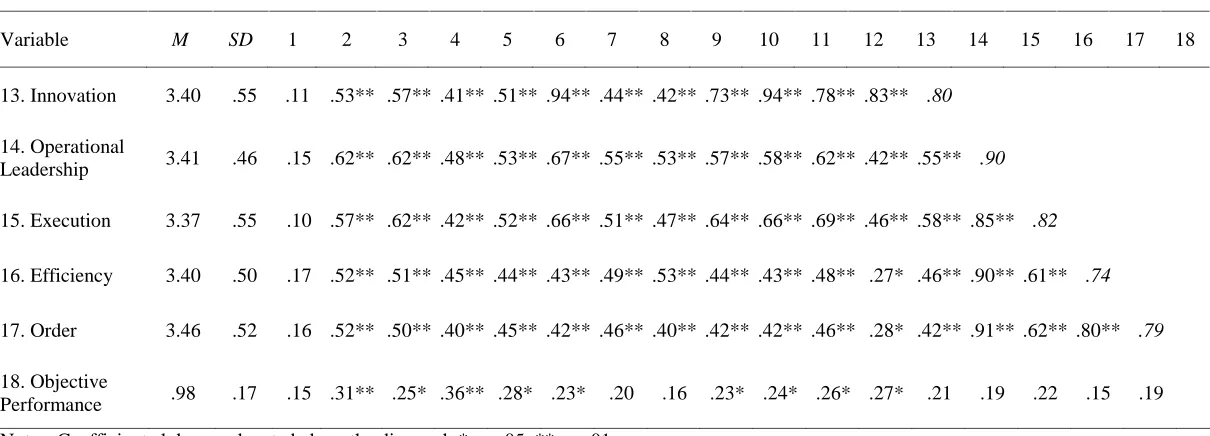 Table 1 (Continued)