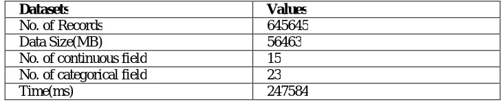 Table 2:  Store Values in Datasets  