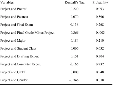 Table 3