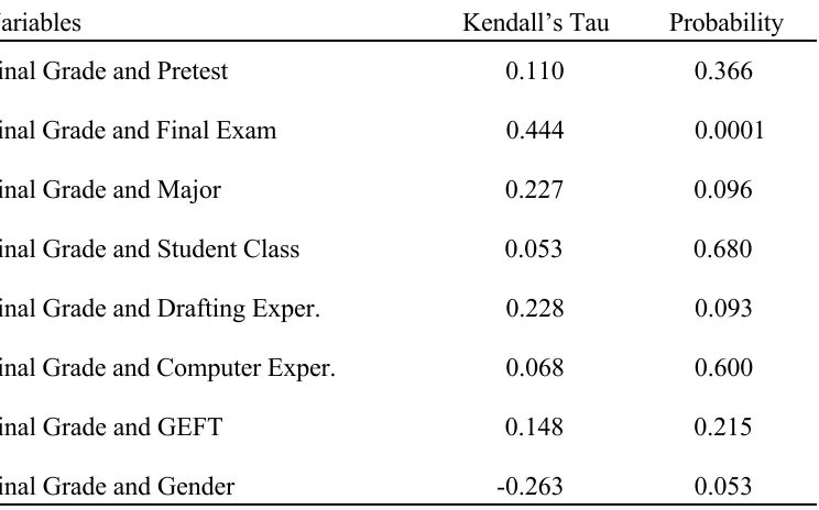Table 9