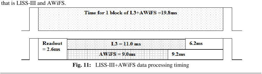 Fig. 9: Display systems configuration  