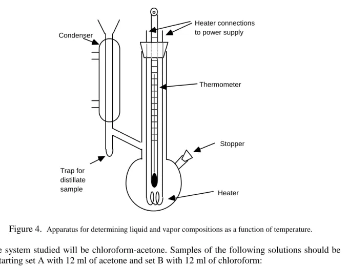 Figure 4.   Apparatus for determining liquid and vapor compositions as a function of temperature
