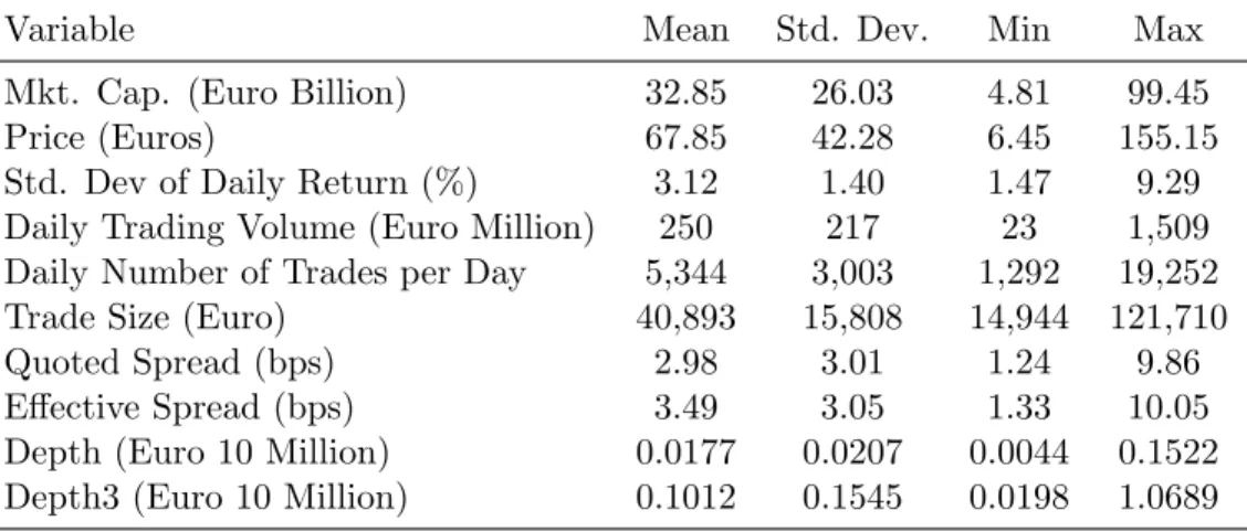 Table 2: Summary Statistics. This table presents descriptive statistics for the 30 constituents of the DAX index between January 1, 2008 and January 18, 2008
