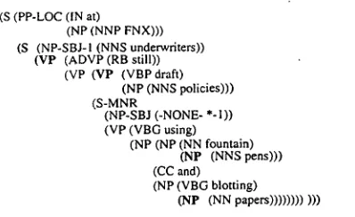 Figure 7: The fully bracketed ttree 