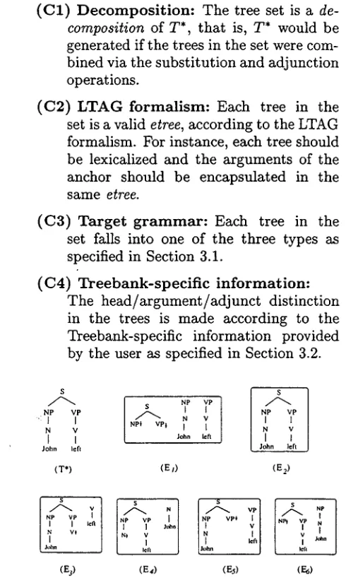 Figure 11: Tree sets for a fully bracketed ttree 
