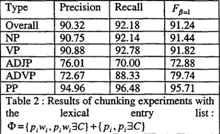Table 2 : Results of chunking experiments the 