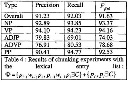 Table 4 : Results of chunking experiments with the 