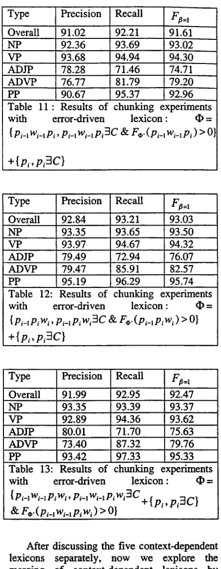 Table 11: Results of chunking experiments with 