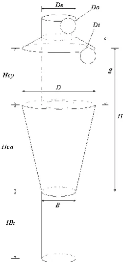 TABLE I: DIMENSIONS OF THE CYCLONE SEPARATOR 