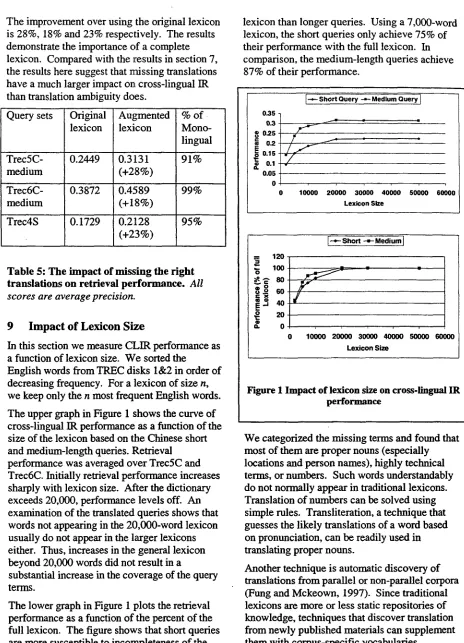 Table 5: The impact of missing the right translations on retrieval performance. All 
