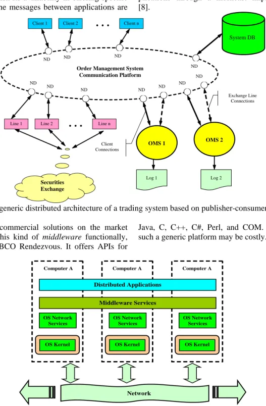 Fig. 5.  A generic distributed architecture of a trading system based on publisher-consumer paradigm  There are commercial solutions on the market 