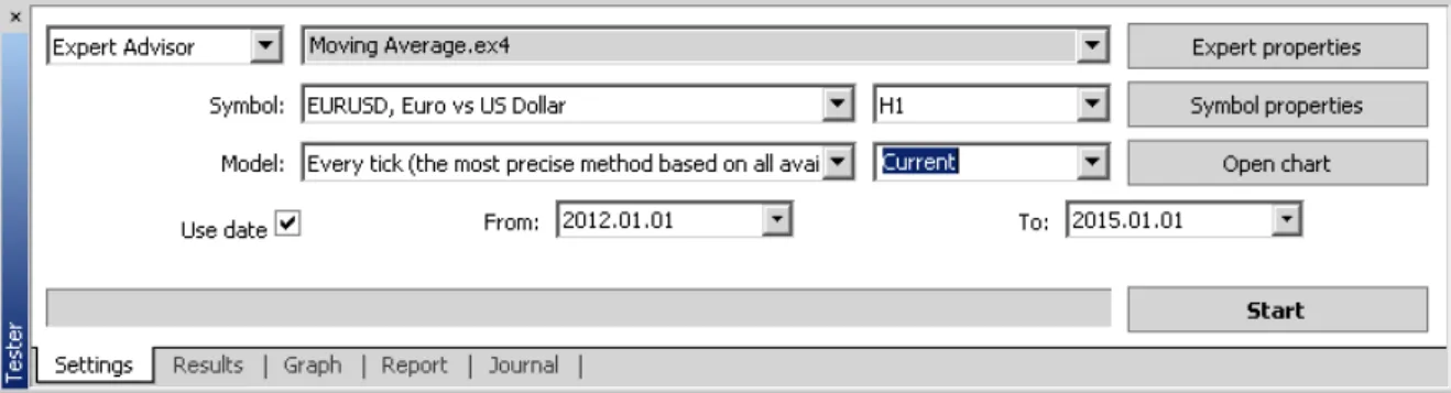 Figure 2.1: MetaTrader 4 Backtesting The Tester window includes the following tabs: